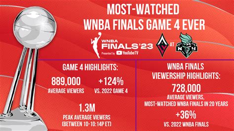 wnba standings|Official Home of the WNBA .
